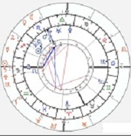 Tema natala astrologica