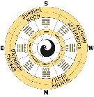 Trigramele din I Ching